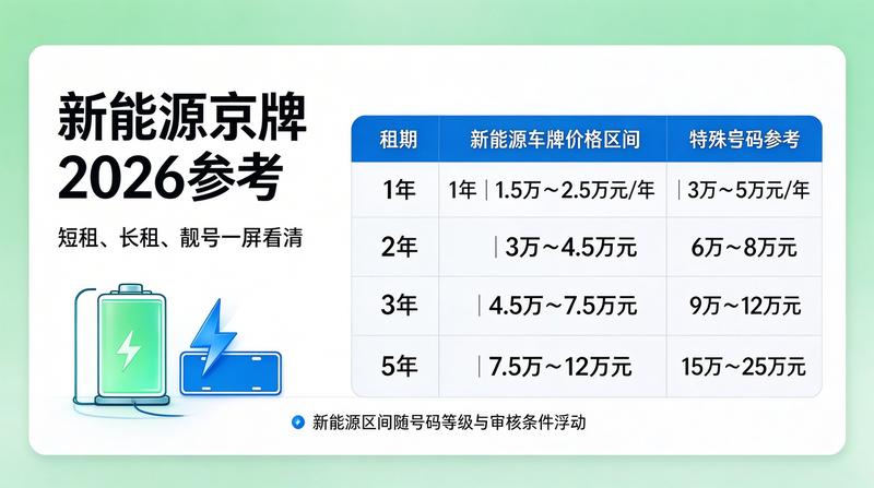 服务团队